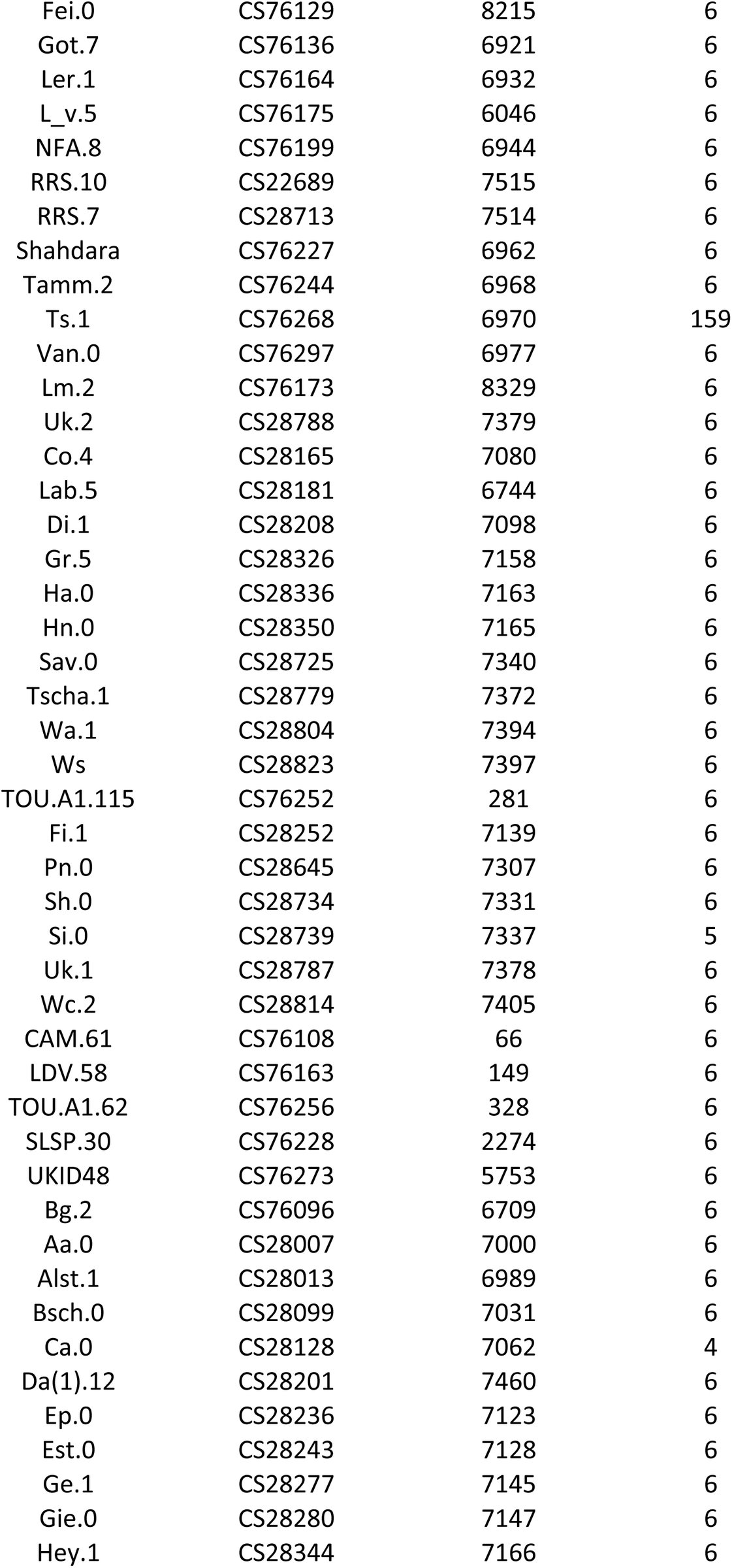 Table 5