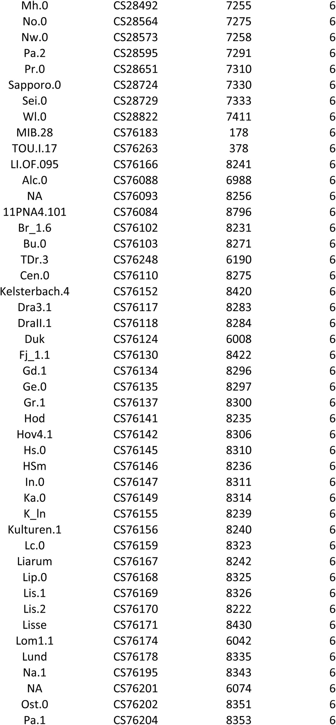Table 6