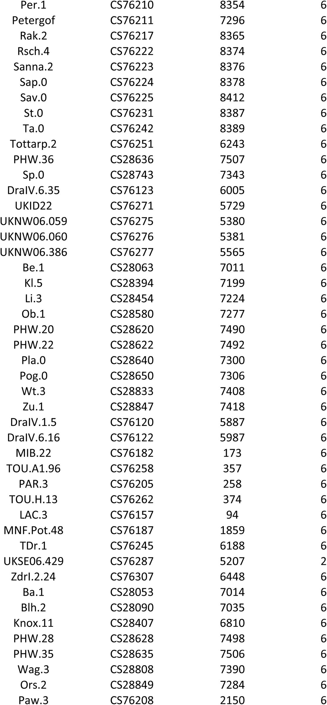 Table 7