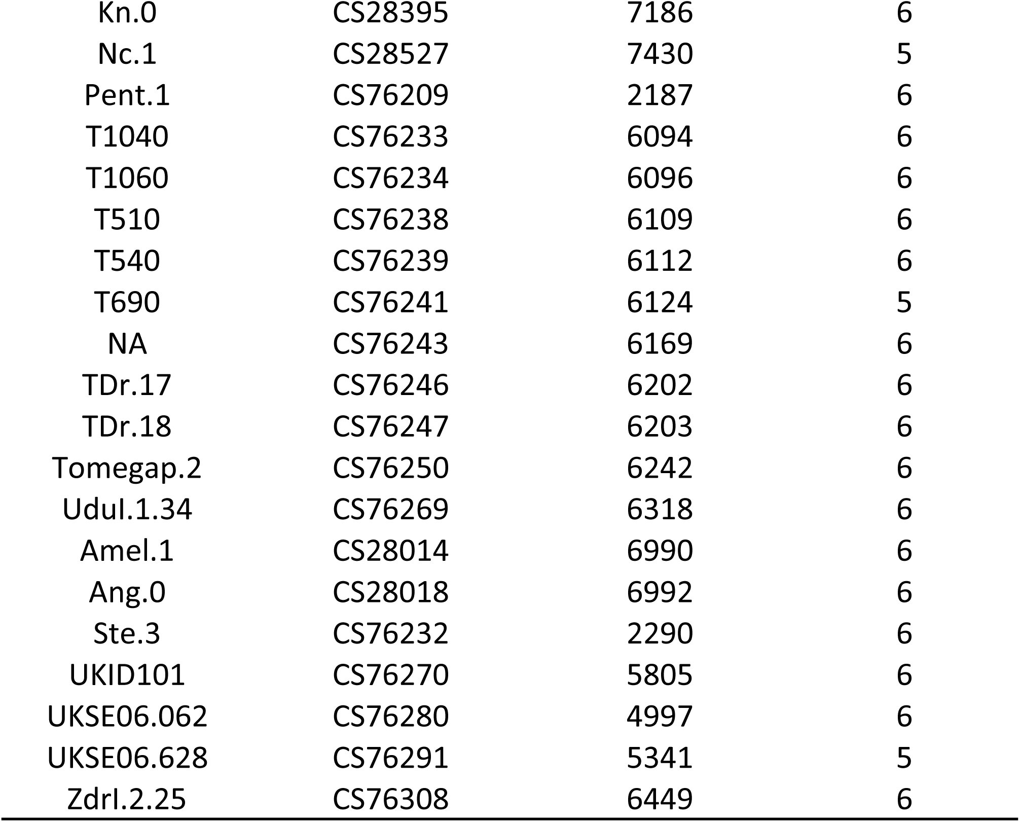 Table 11