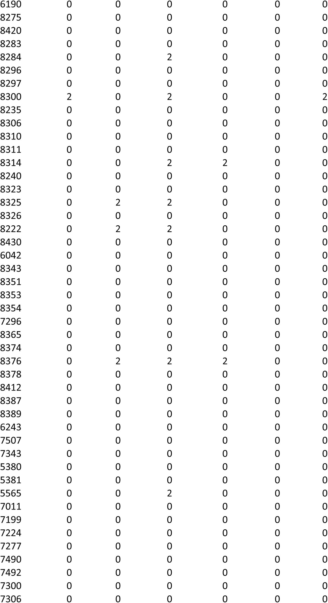 Table 16