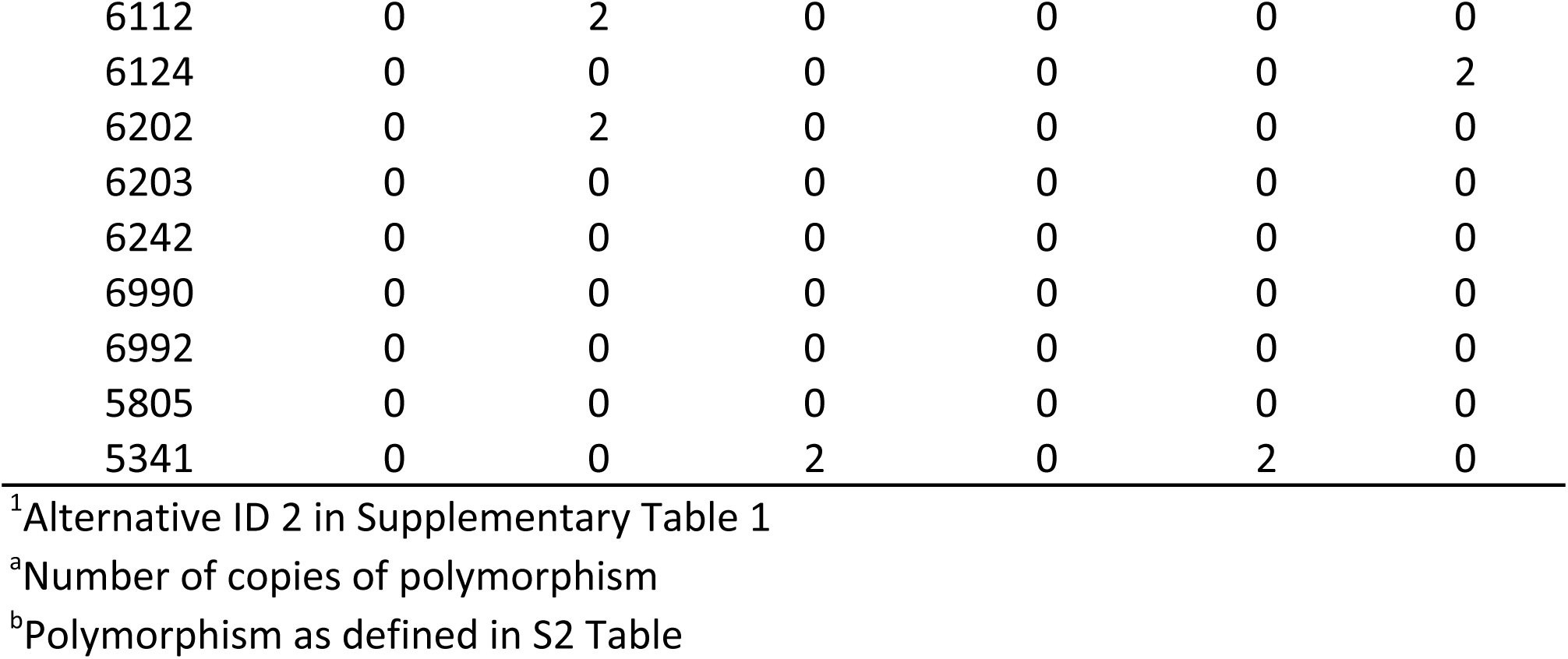 Table 20