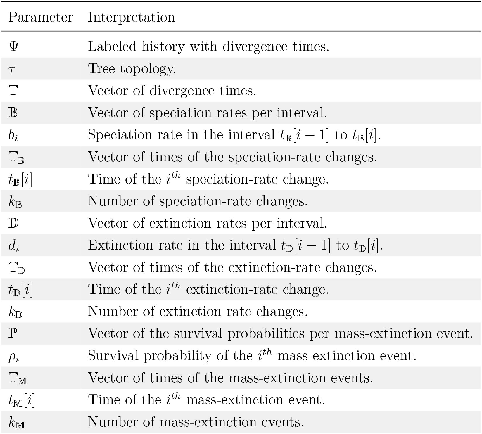 Table 1