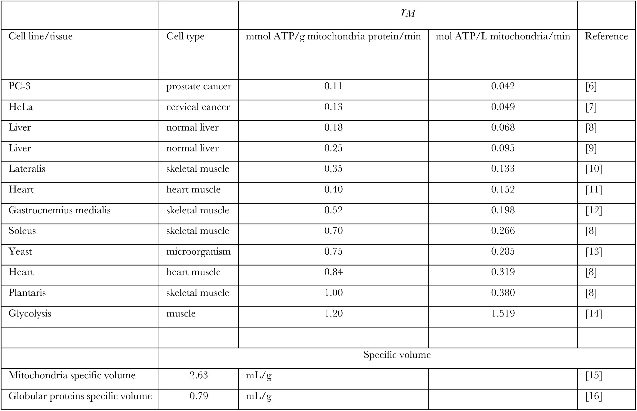 Table 3