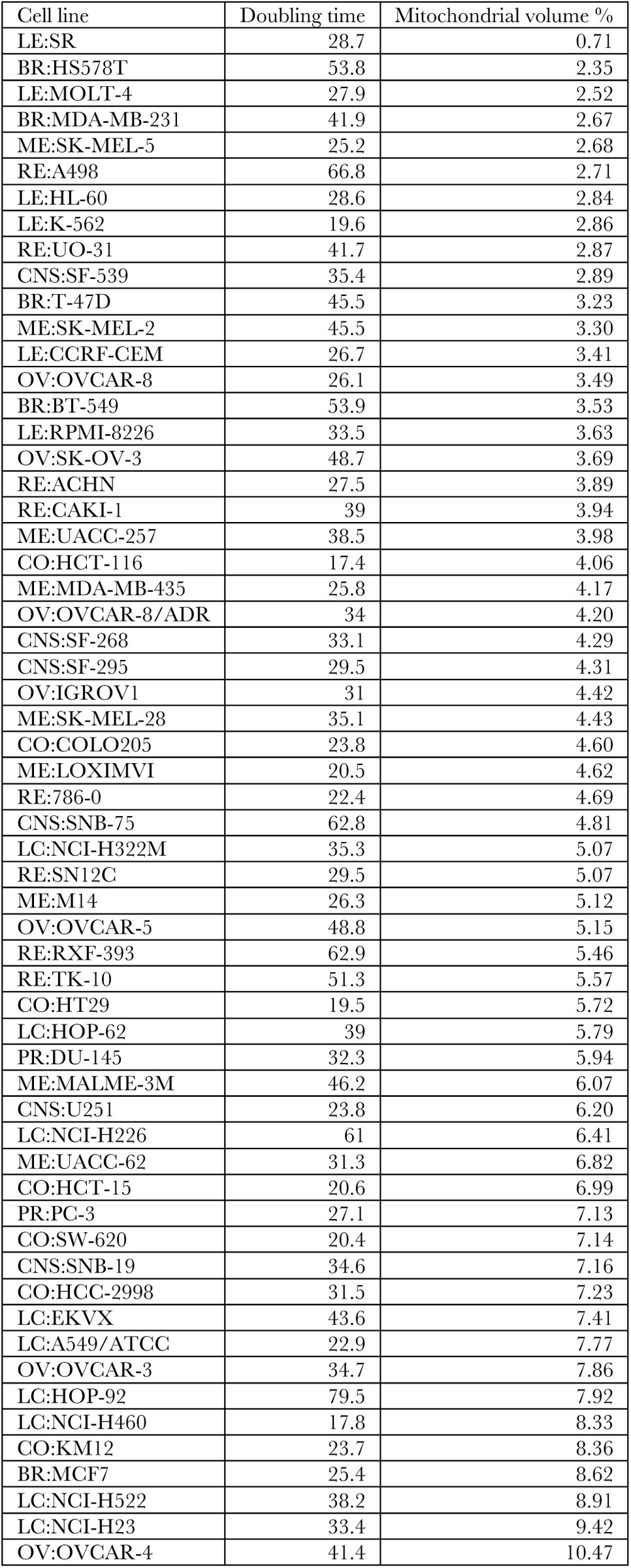 Table 4