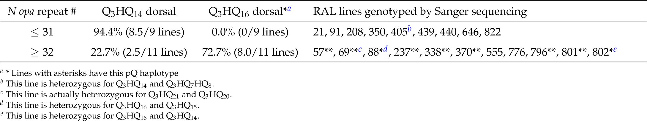 Table 3