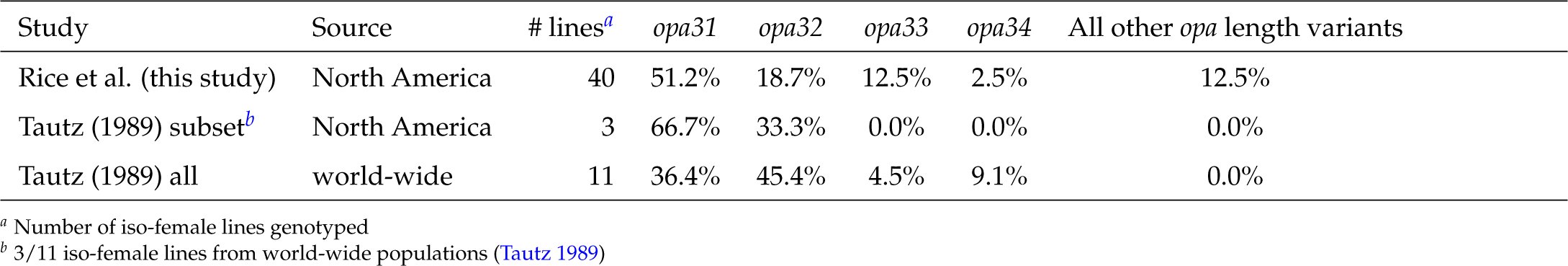 Table 4