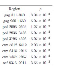 Table 2