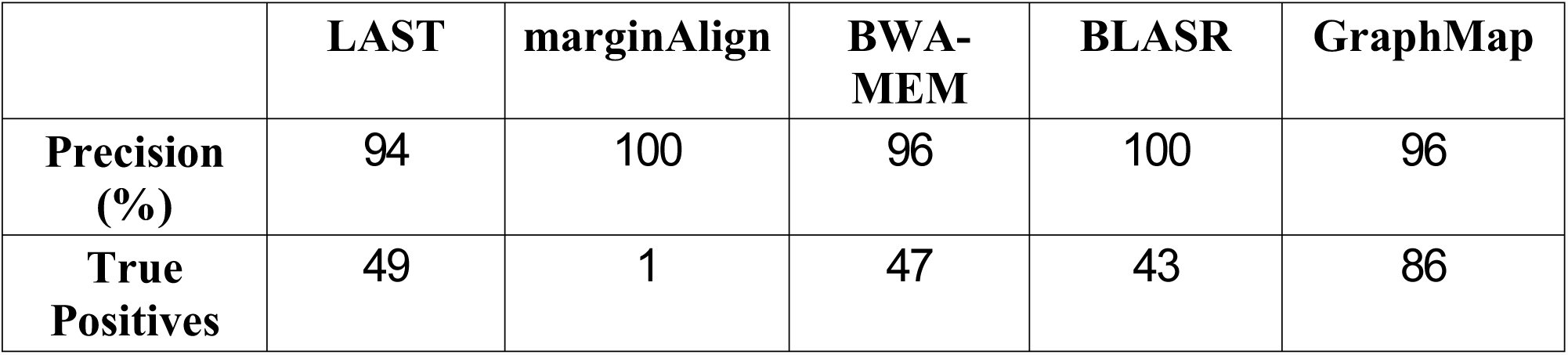 Table 1