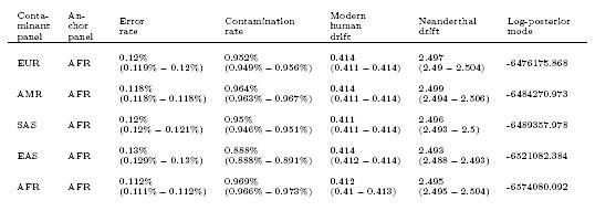 Table 1