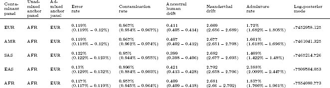 Table 2