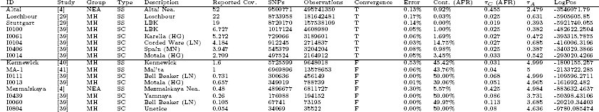 Table 4