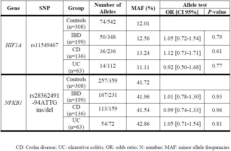 Table 1