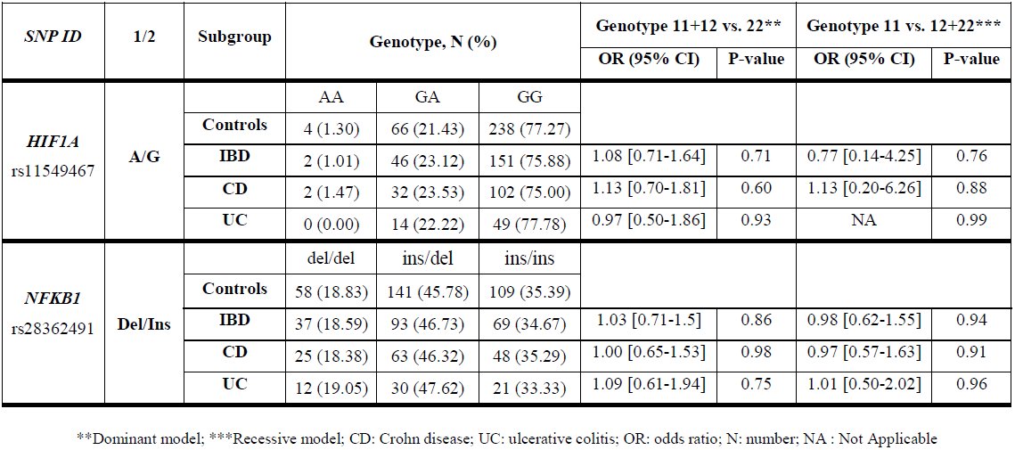 Table 2