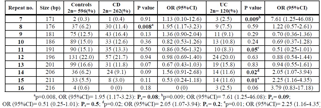 Table 4
