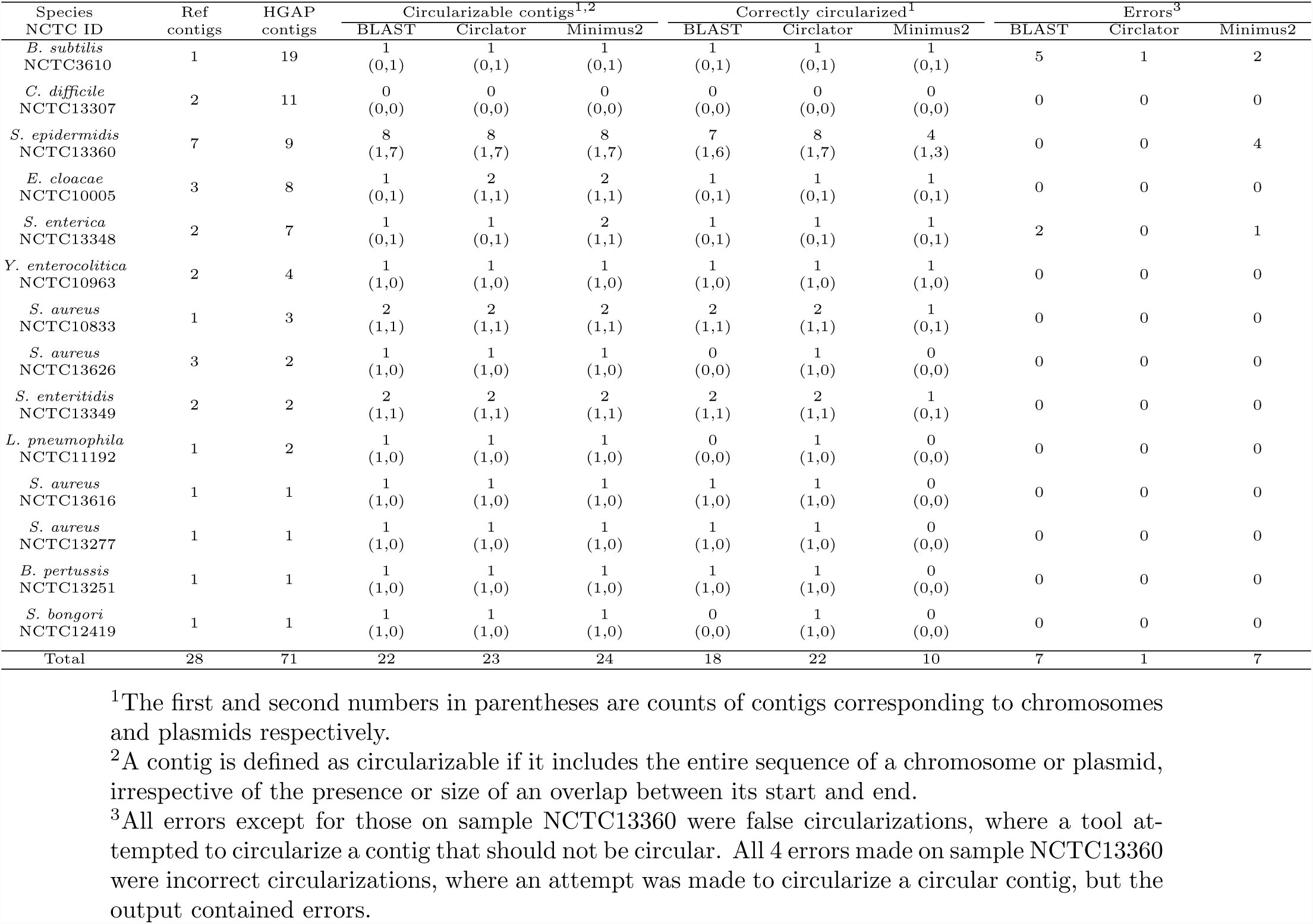 Table 1