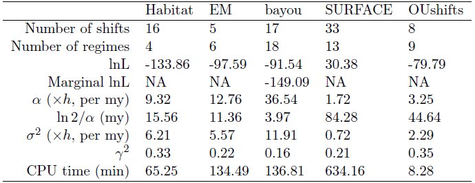 Table 1