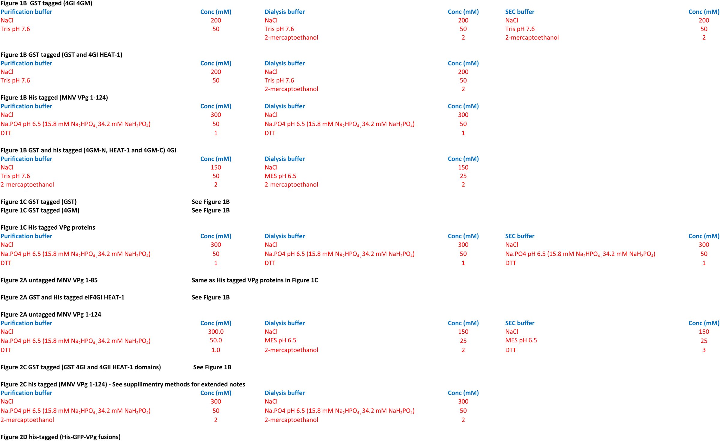 Table 6