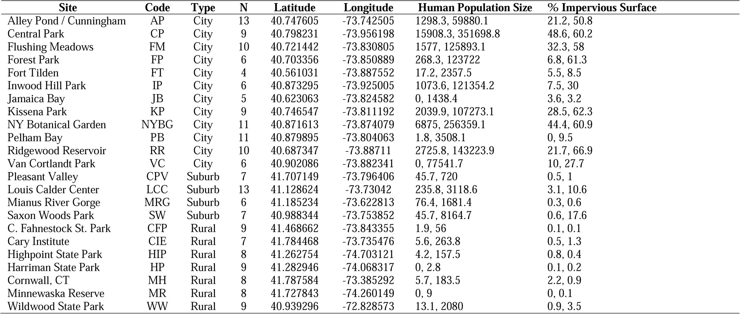 Table 1