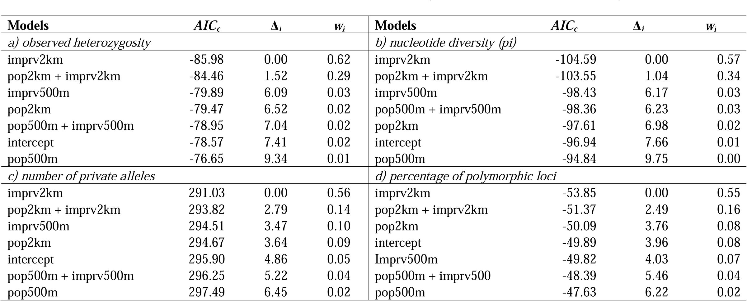 Table 3