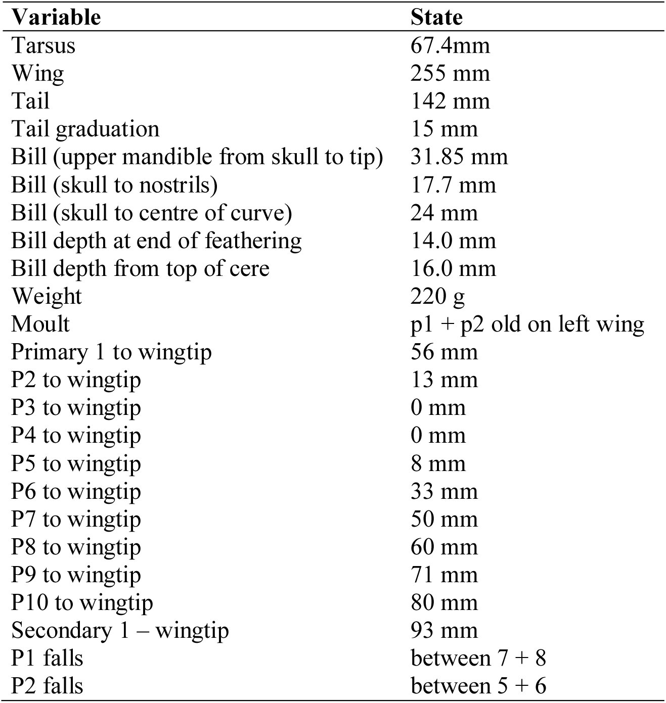 Table 2