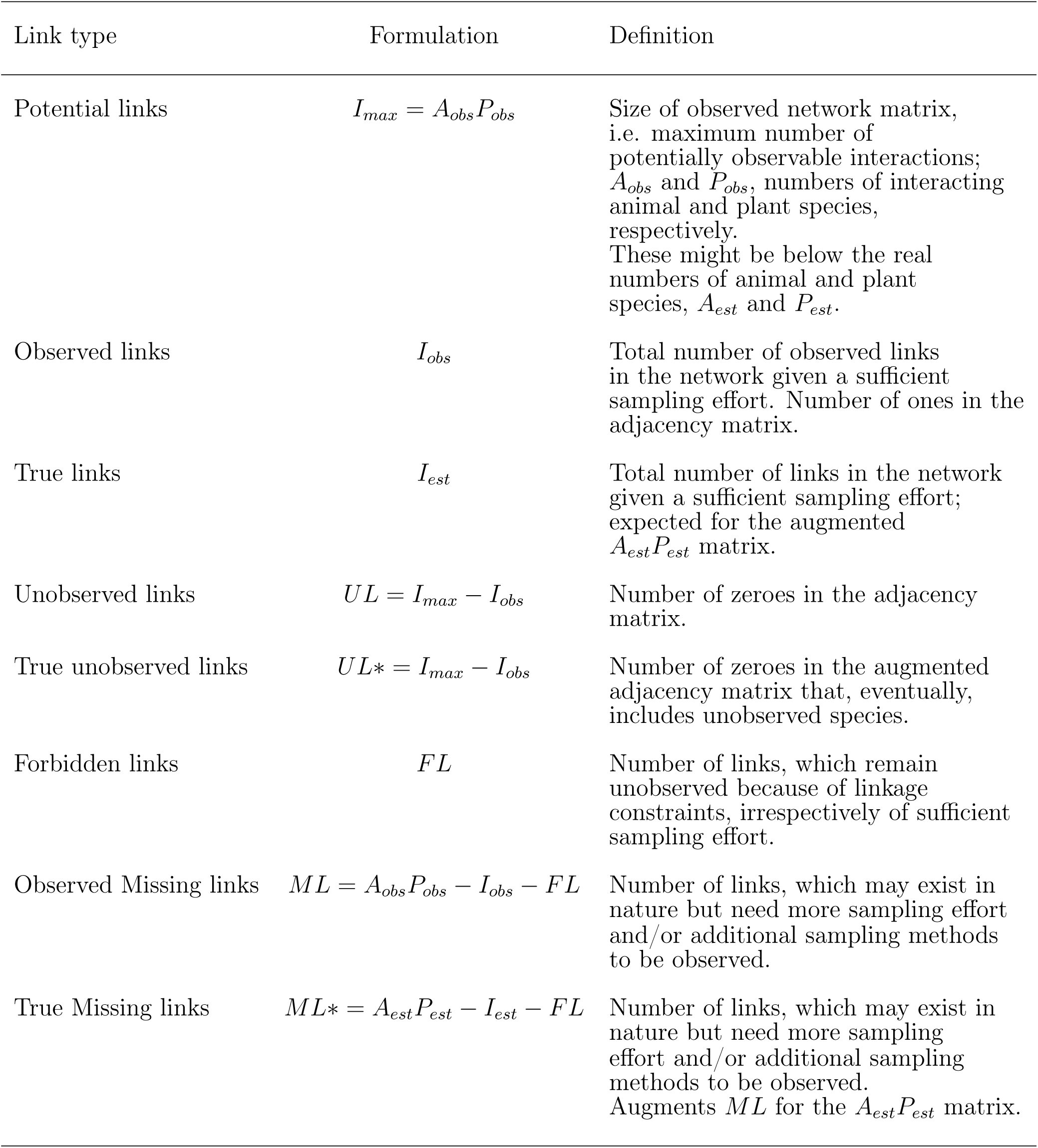 Table 1