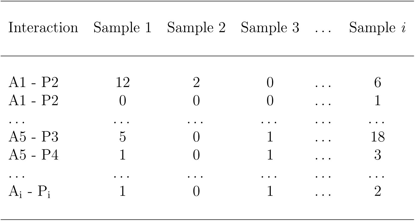 Table 3