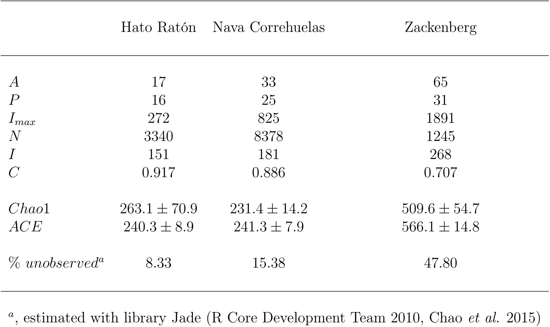 Table 4