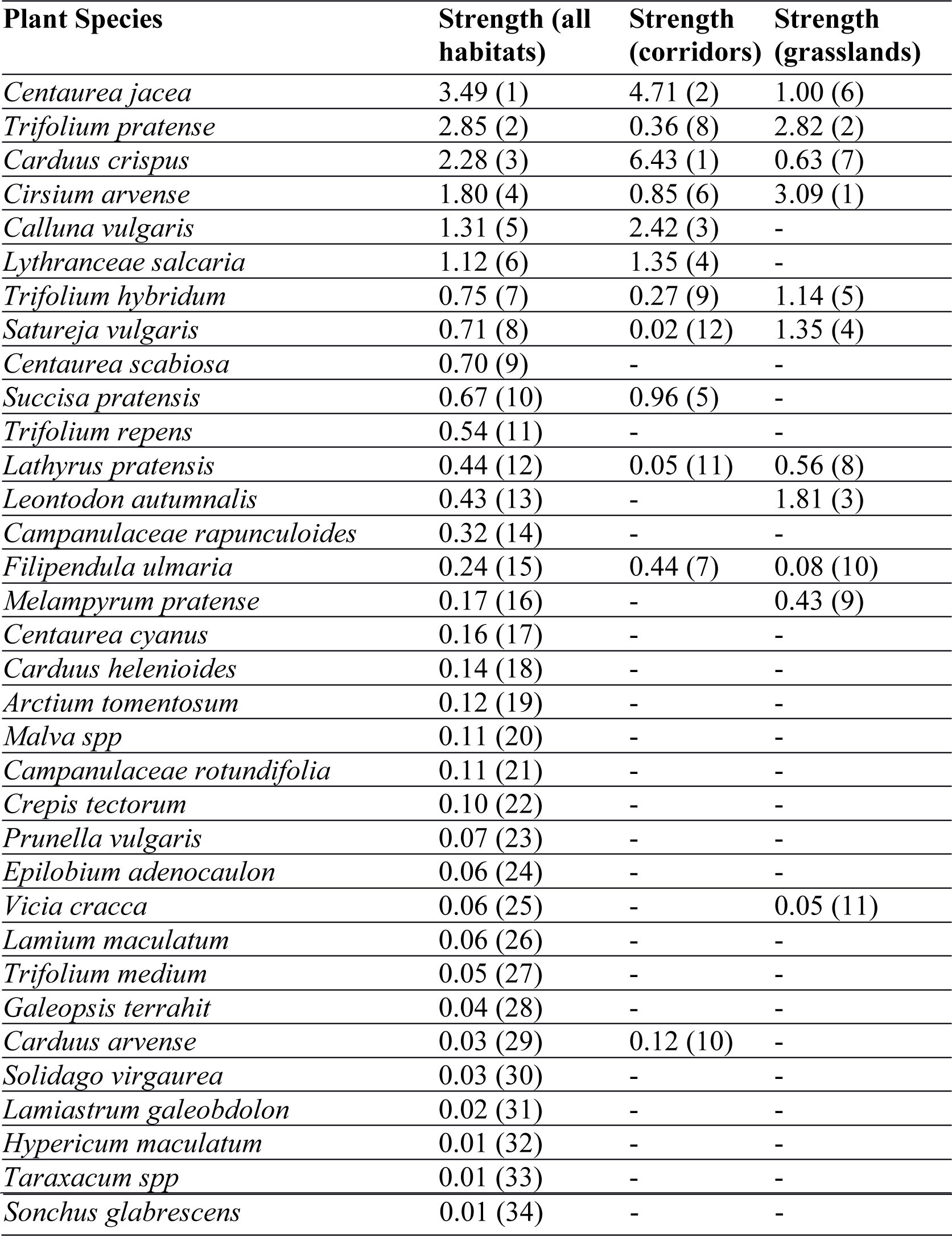 Table 4