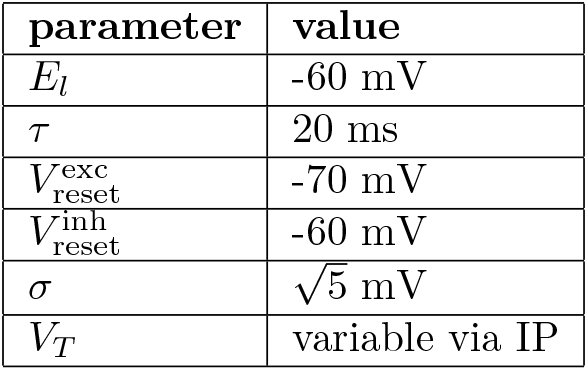 Table 3