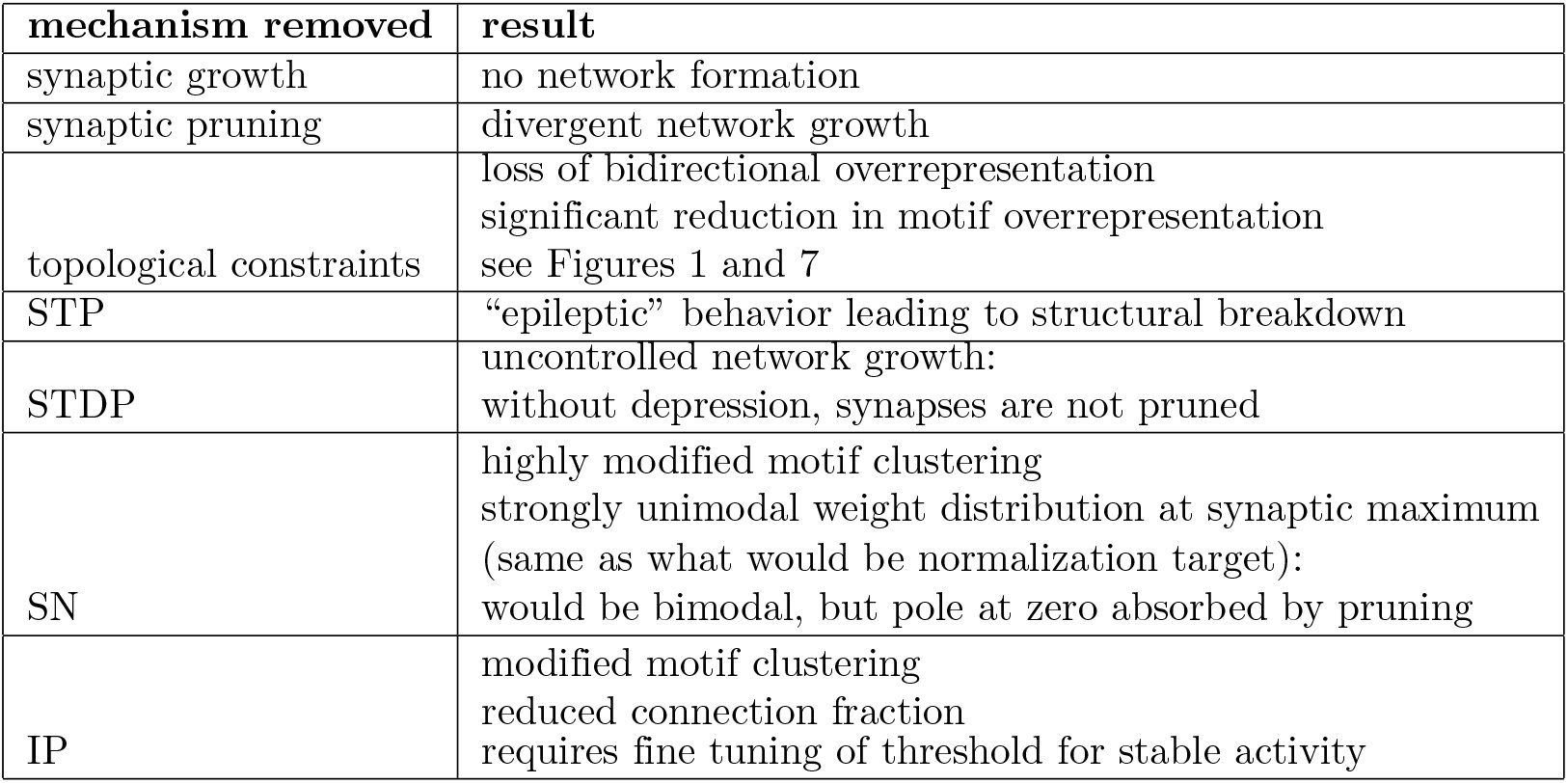 Table 4