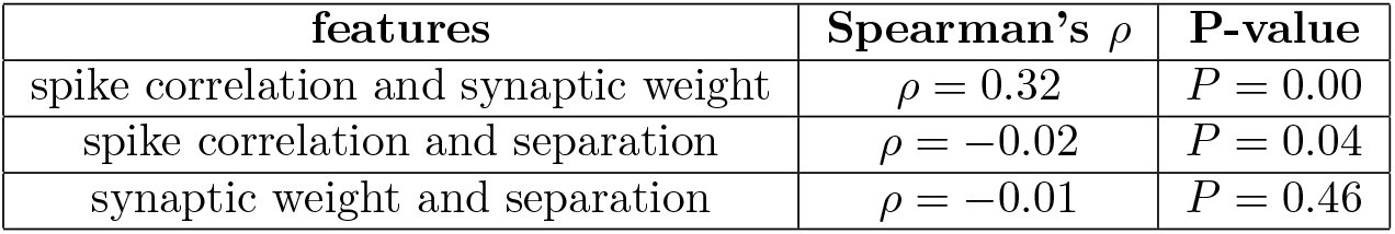 Table 5