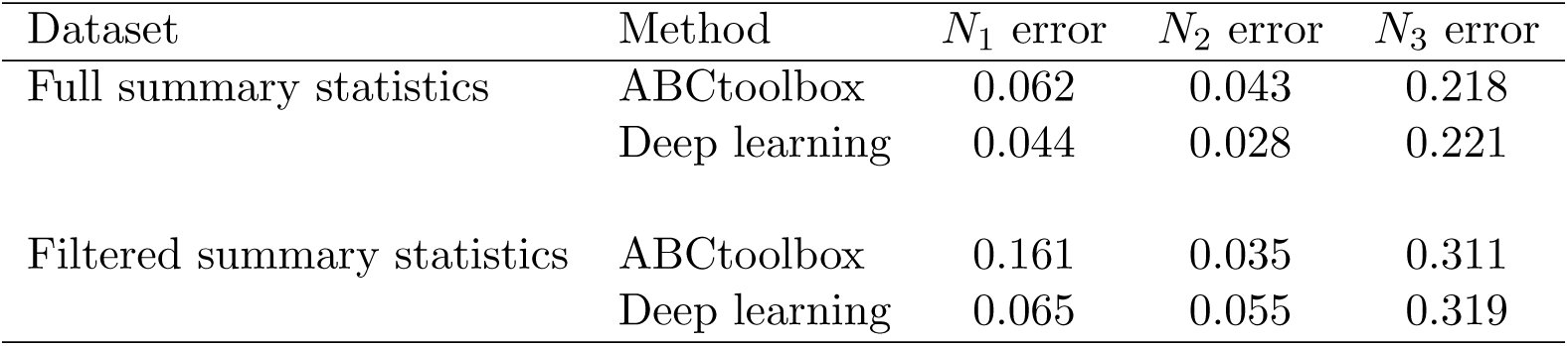 Table 1
