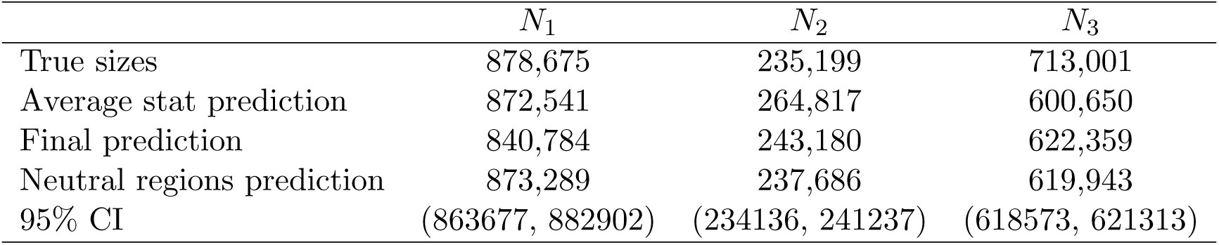 Table 3