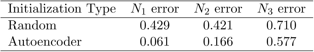 Table 6
