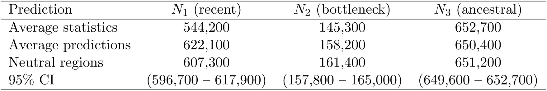 Table 8