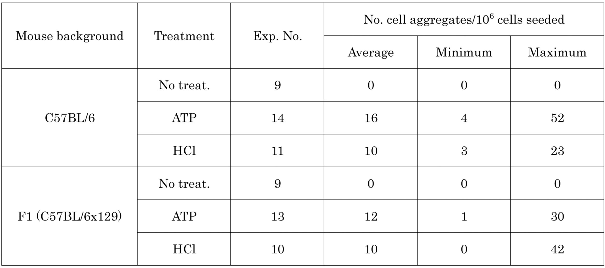 Table 1