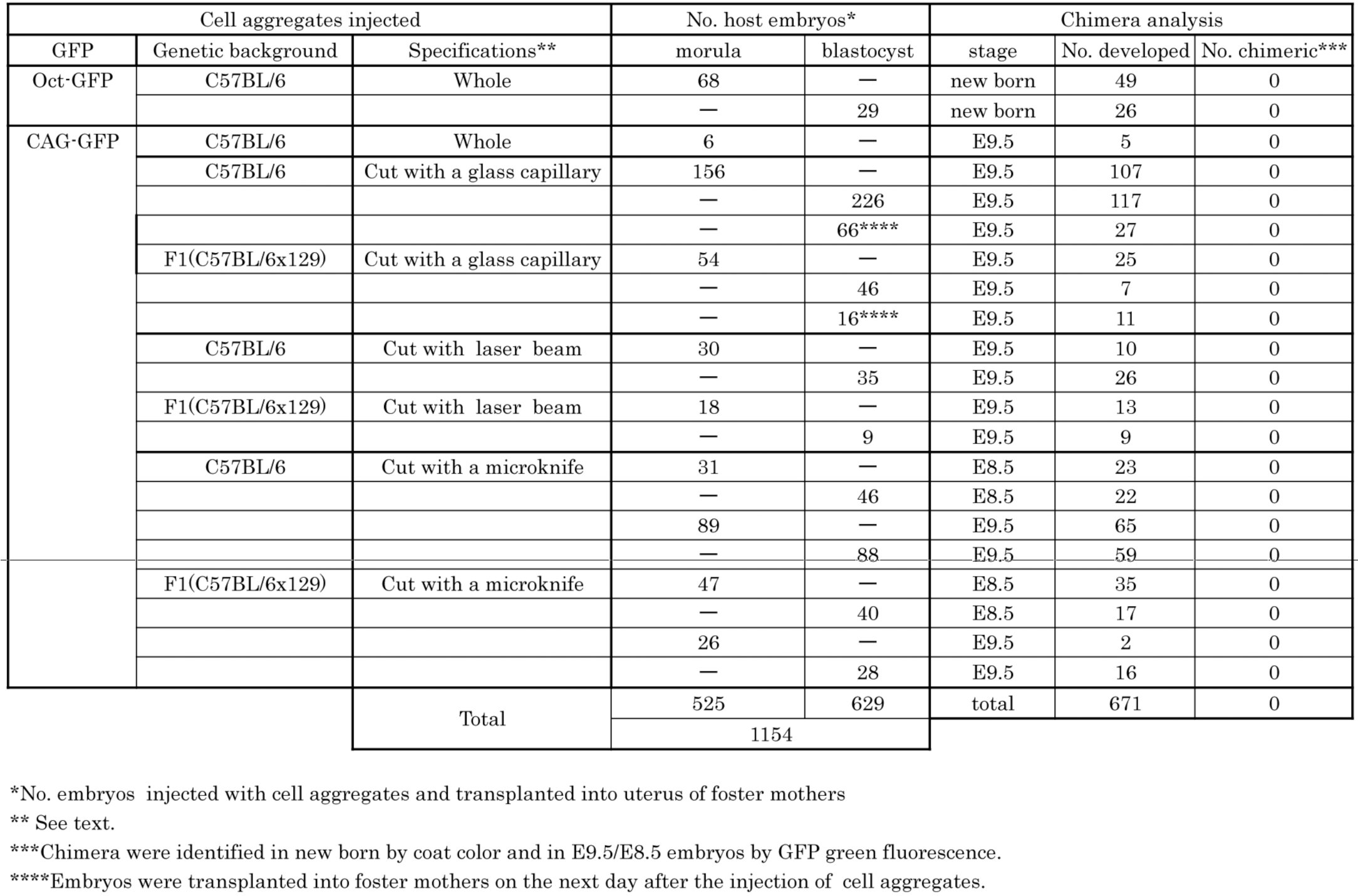 Table 2