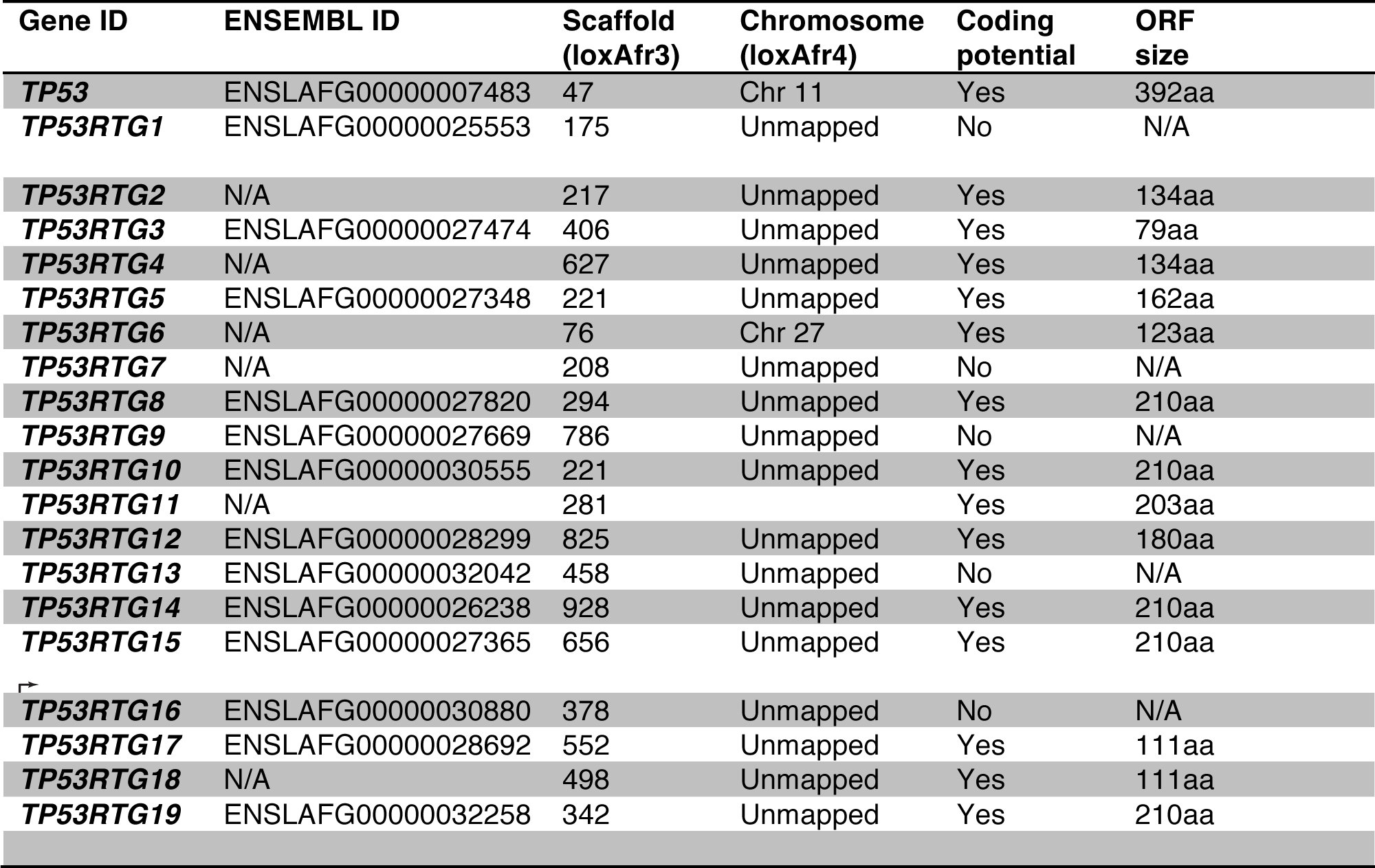 Table 1