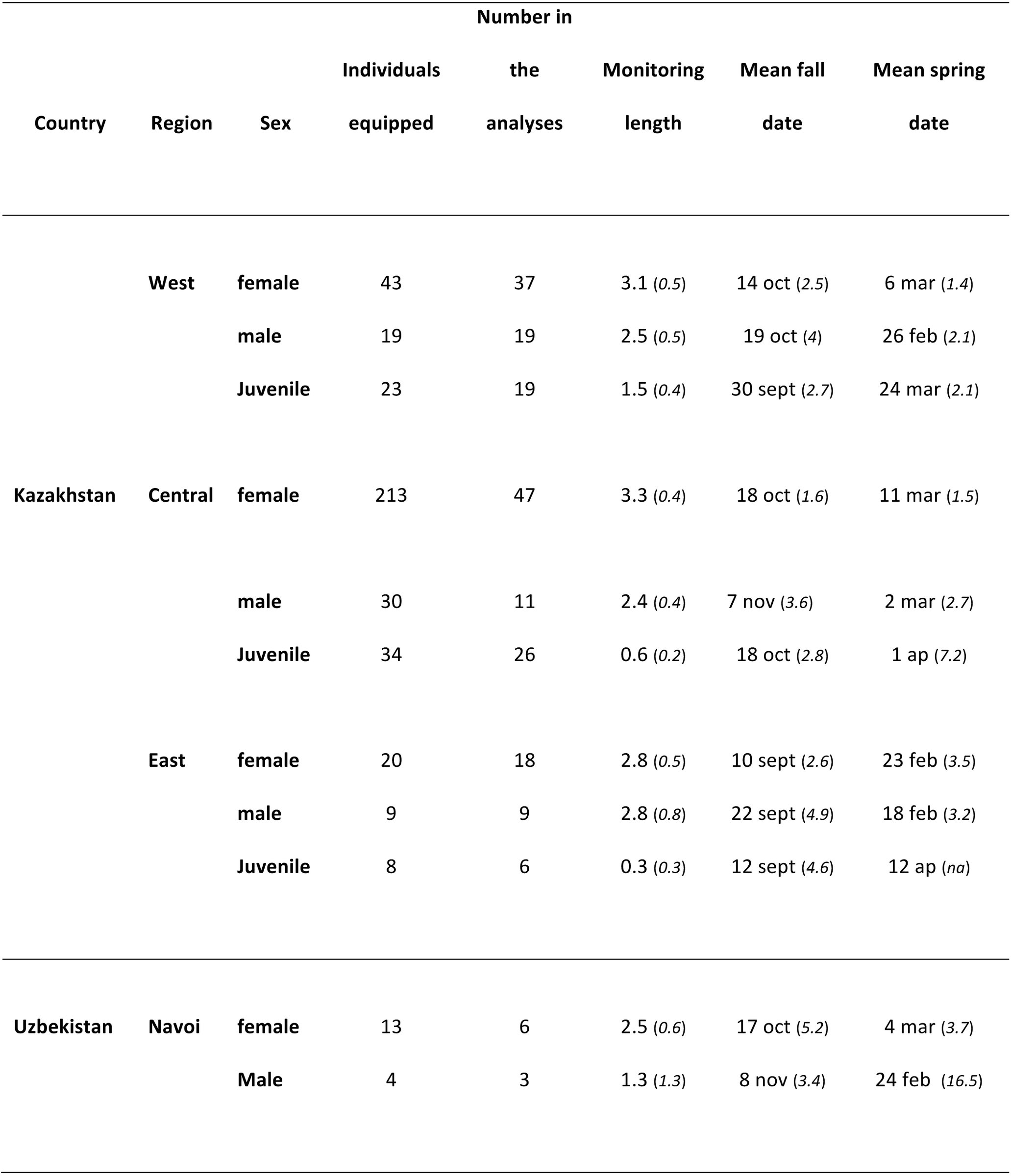 Table 1
