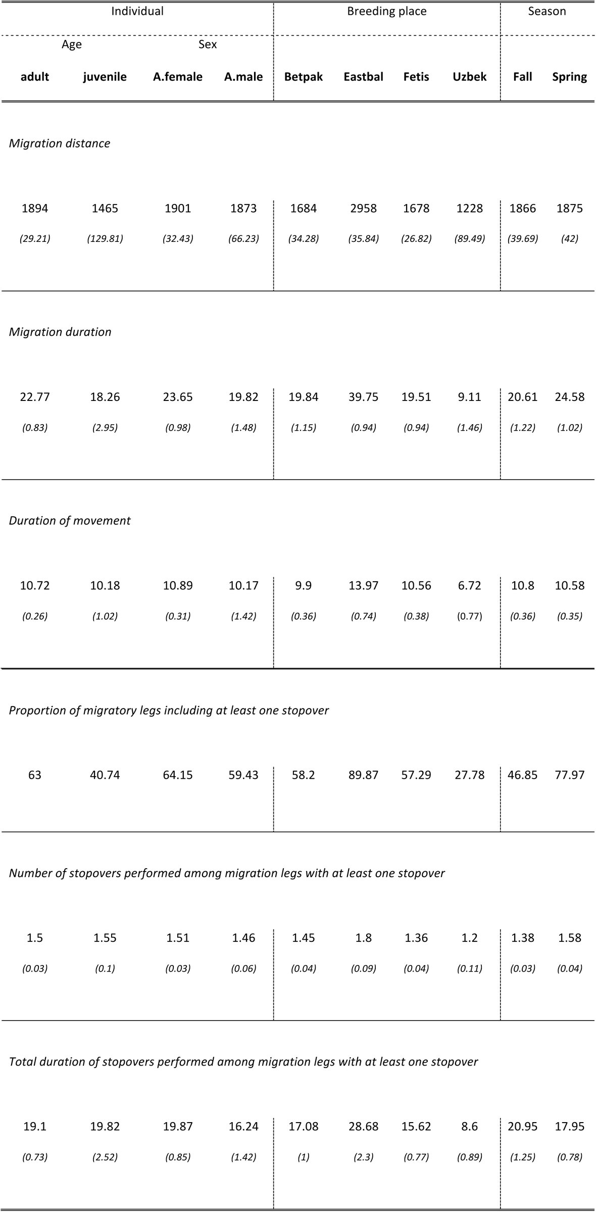 Table 3