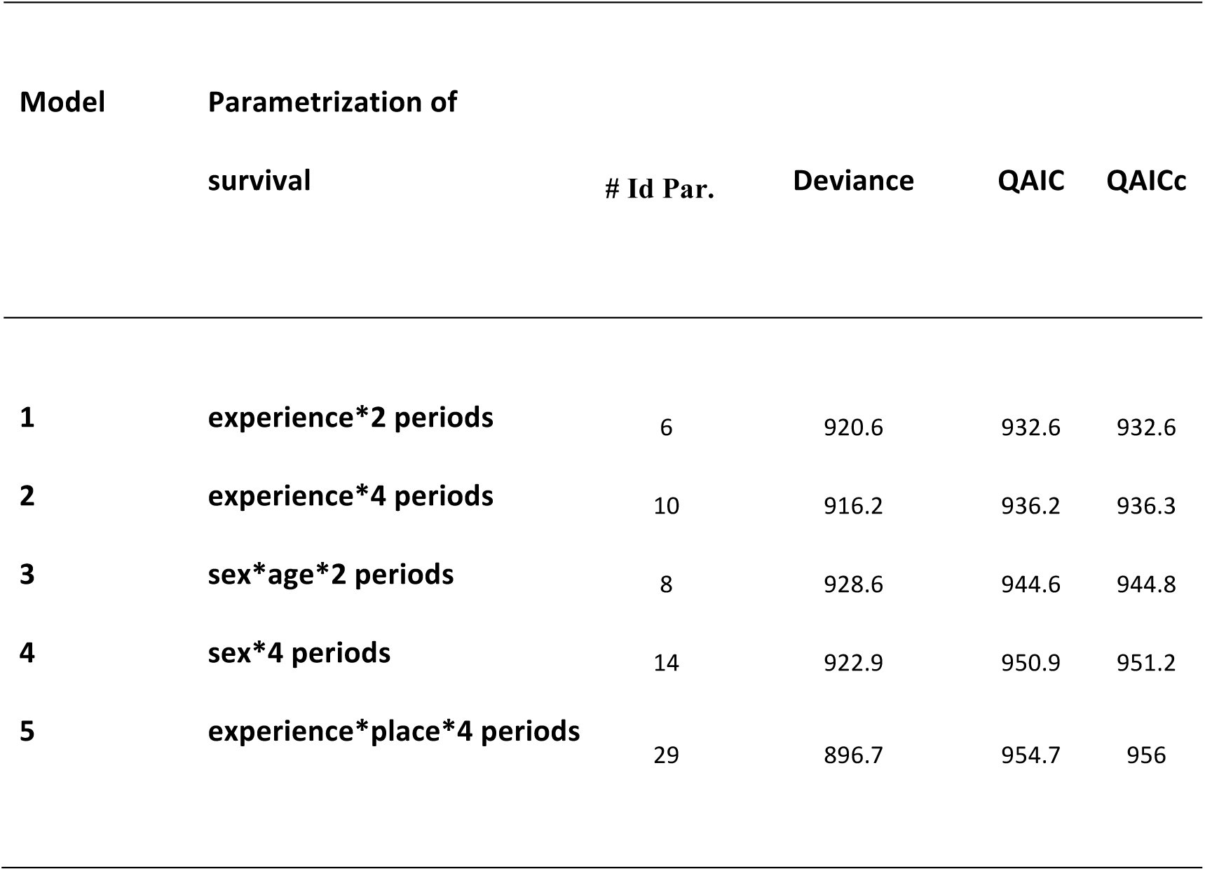 Table 4