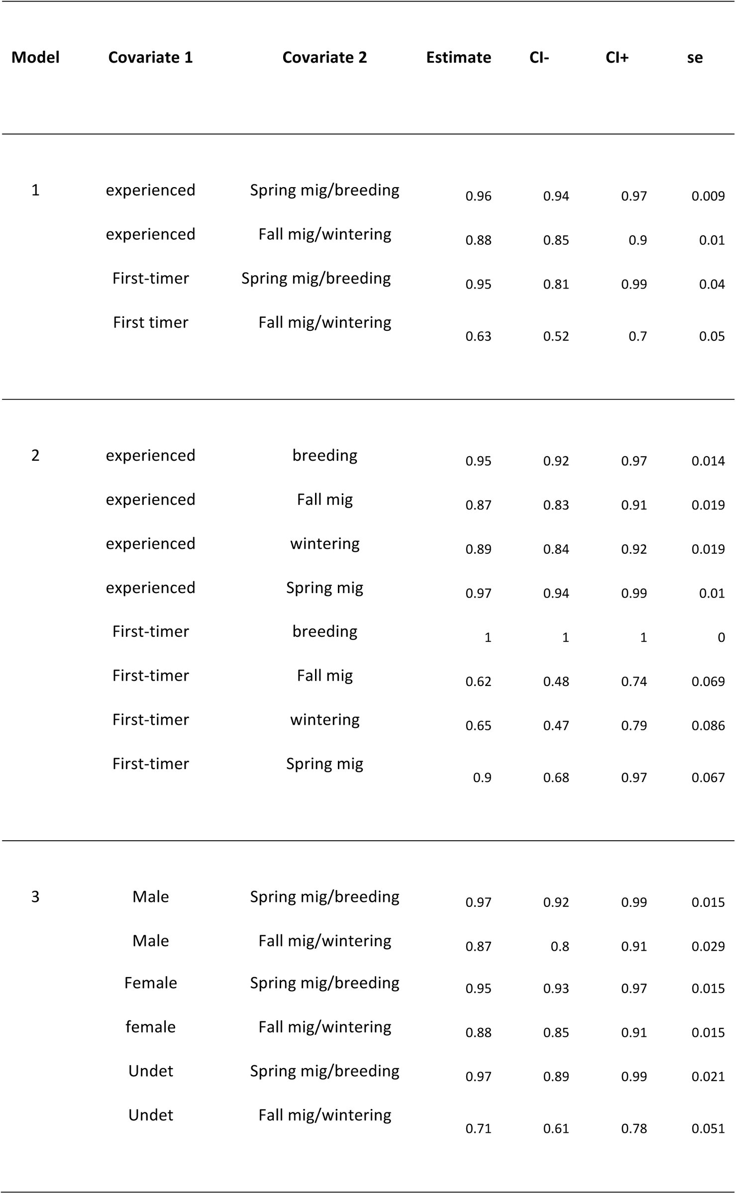 Table 5