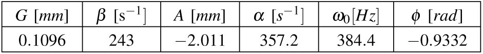 Table 1