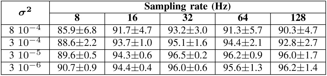 Table 2