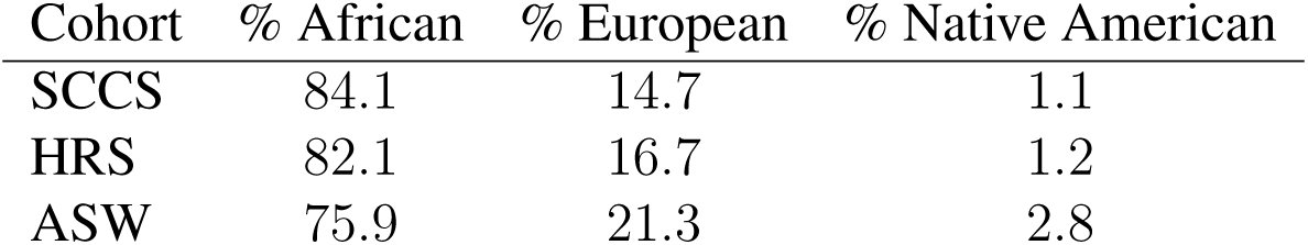 Table 1