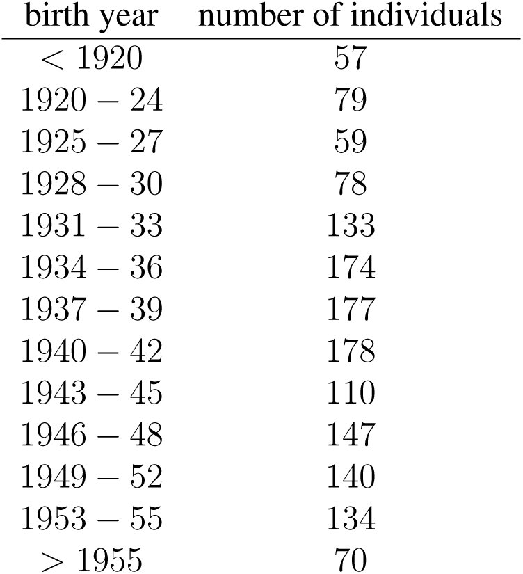 Table 2
