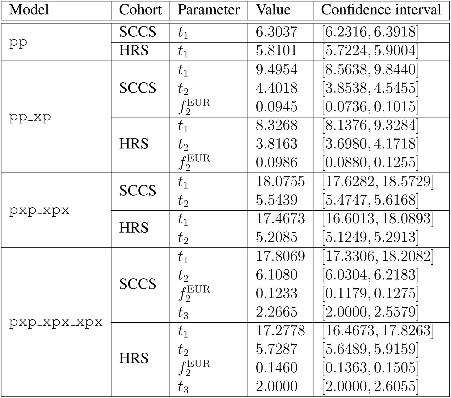 Table 3
