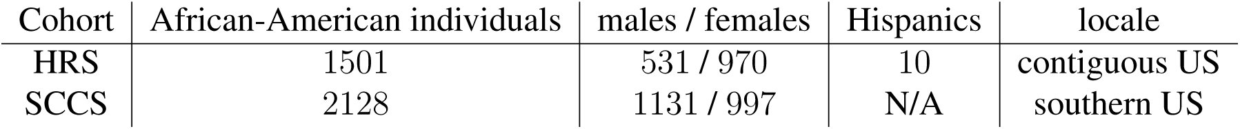 Table 4
