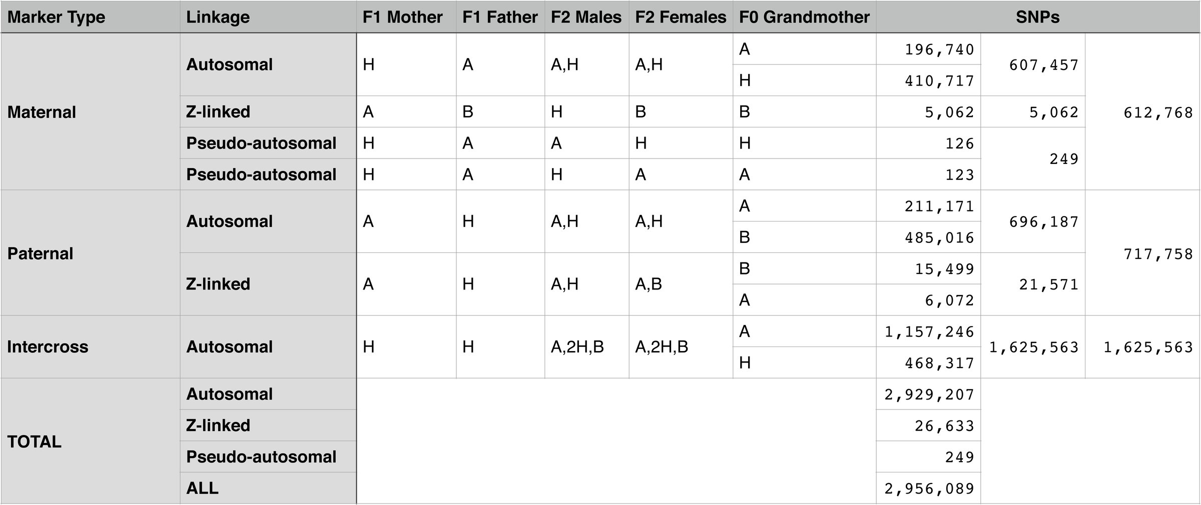 Table 3
